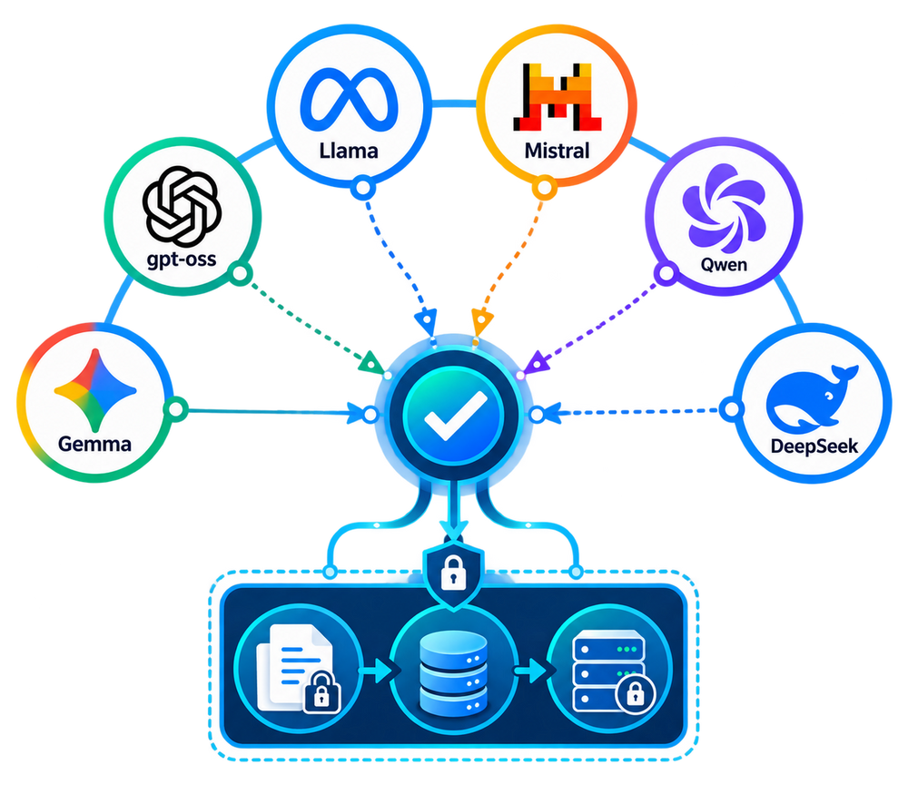 Open-Source AI Models Compared: A Practical Guide for Small Business and Private RAG
