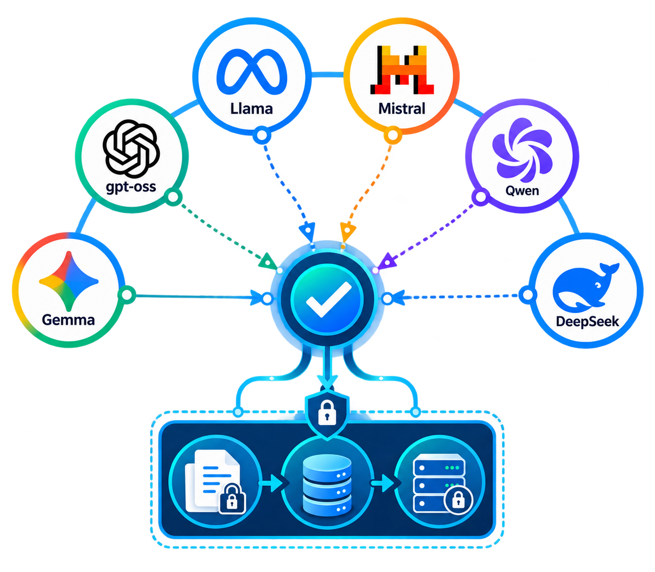 Open-Source AI Models Compared: A Practical Guide for Small Business and Private RAG