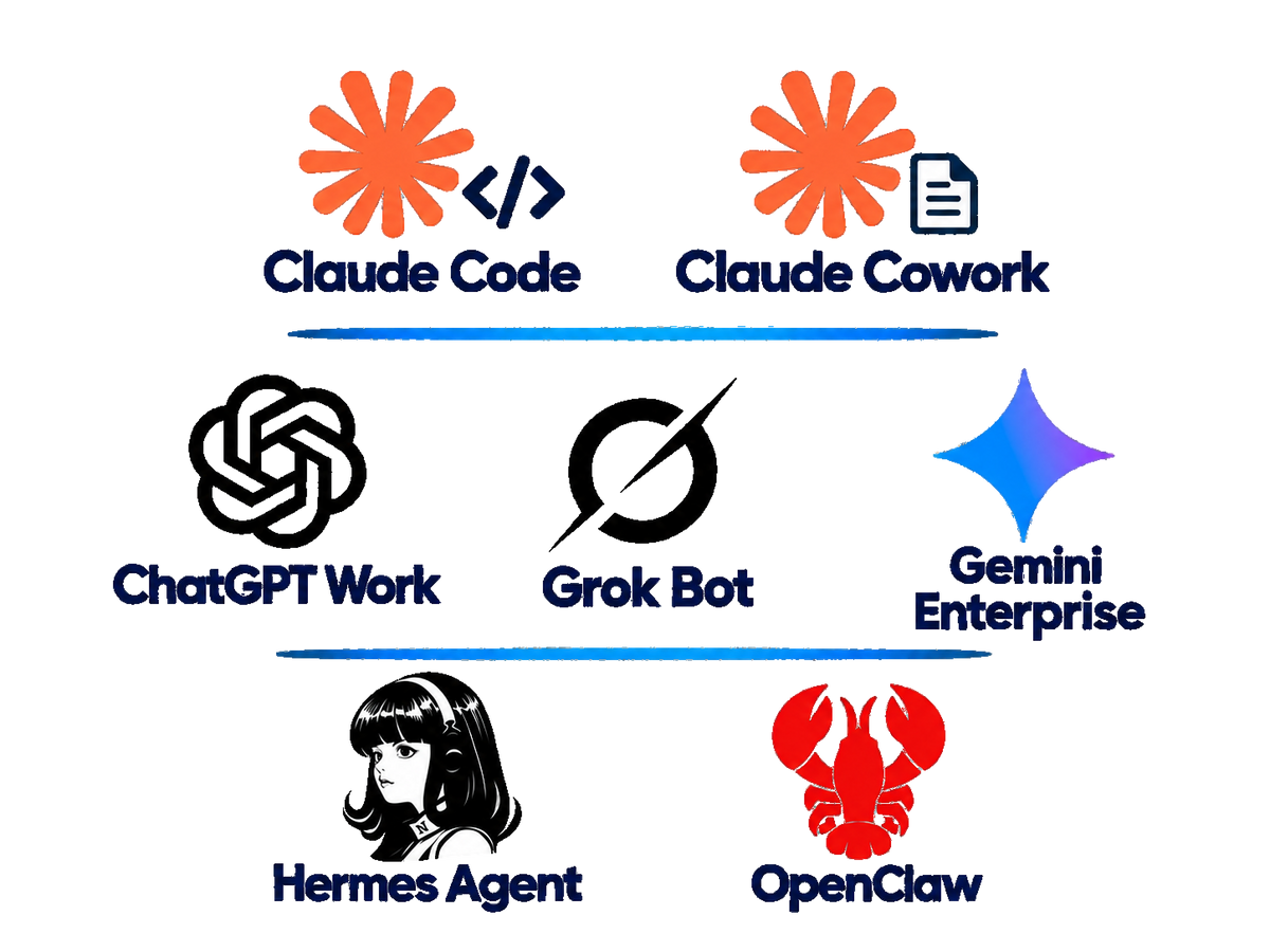 7 AI Tools for Business Compared: Claude, ChatGPT, Gemini & More