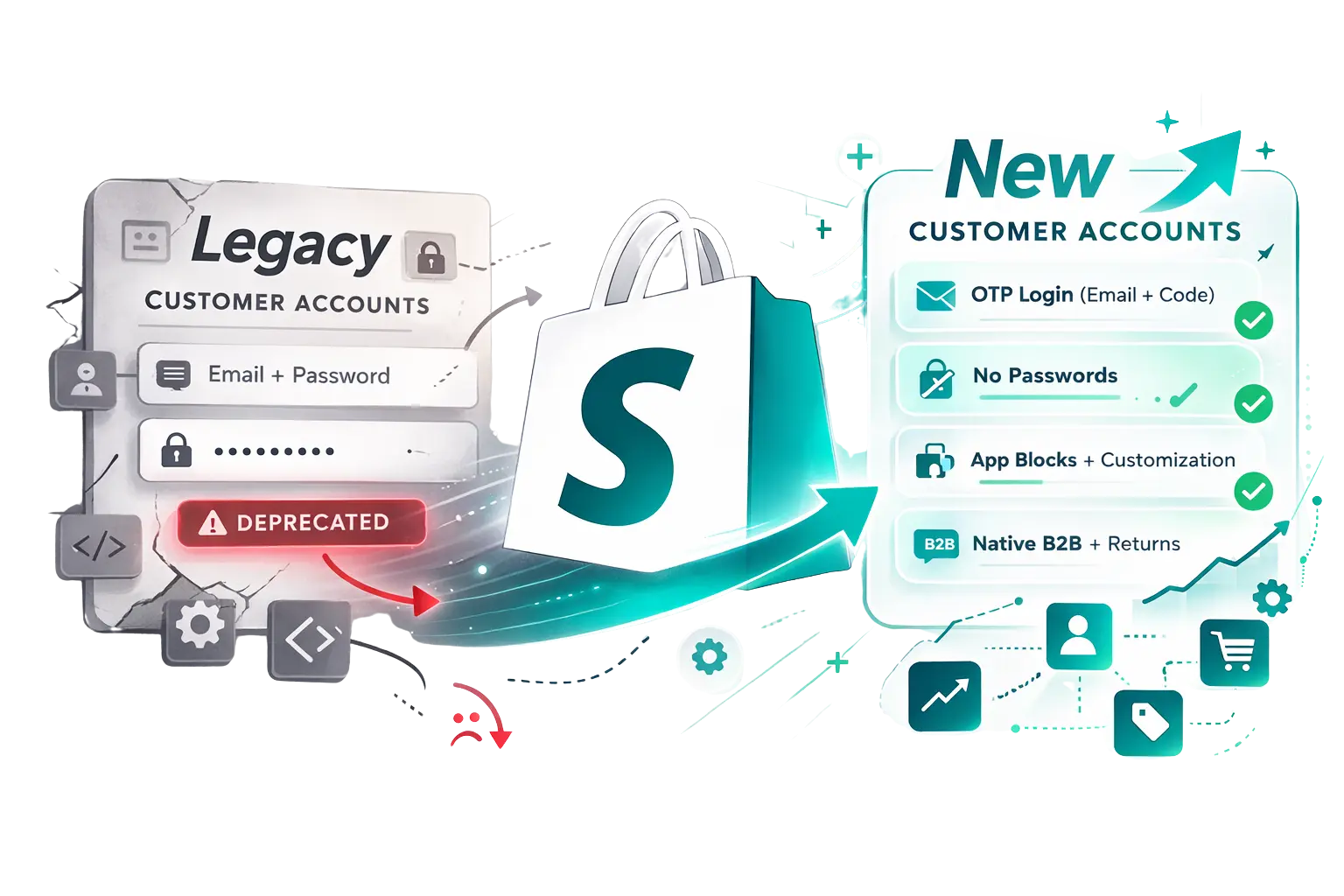 Shopify Is Killing Legacy Customer Accounts — Here's What Every Merchant Needs to Know