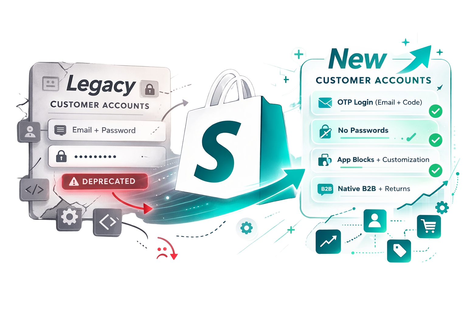 Shopify Is Killing Legacy Customer Accounts — Here's What Every Merchant Needs to Know