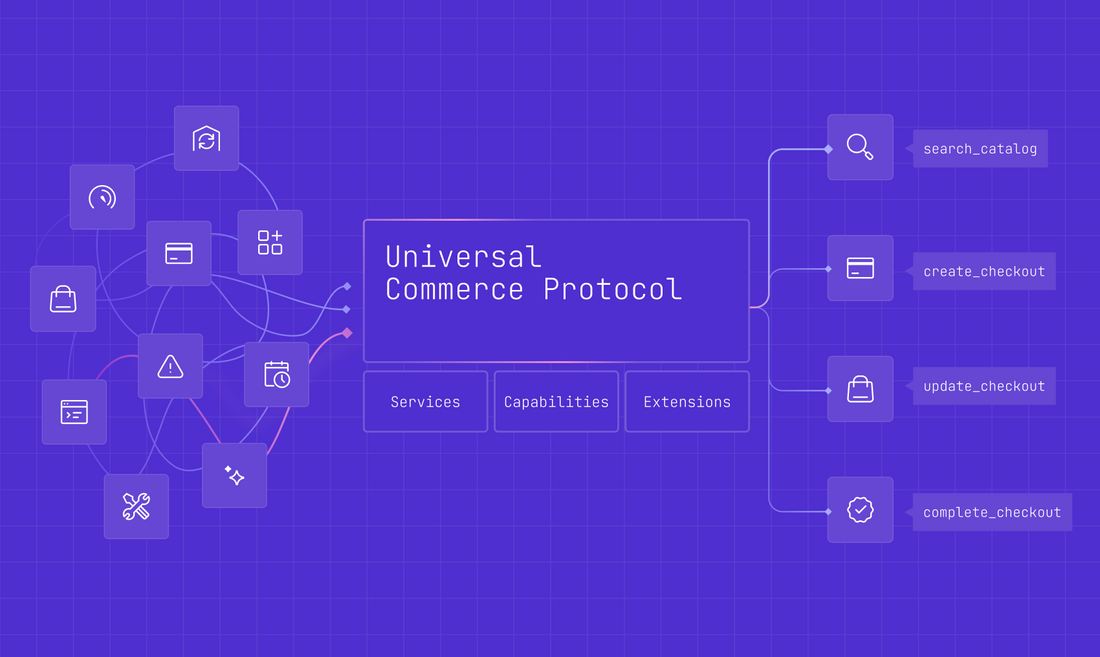 Universal Commerce Protocol (UCP): A New Foundation for AI-Driven Commerce