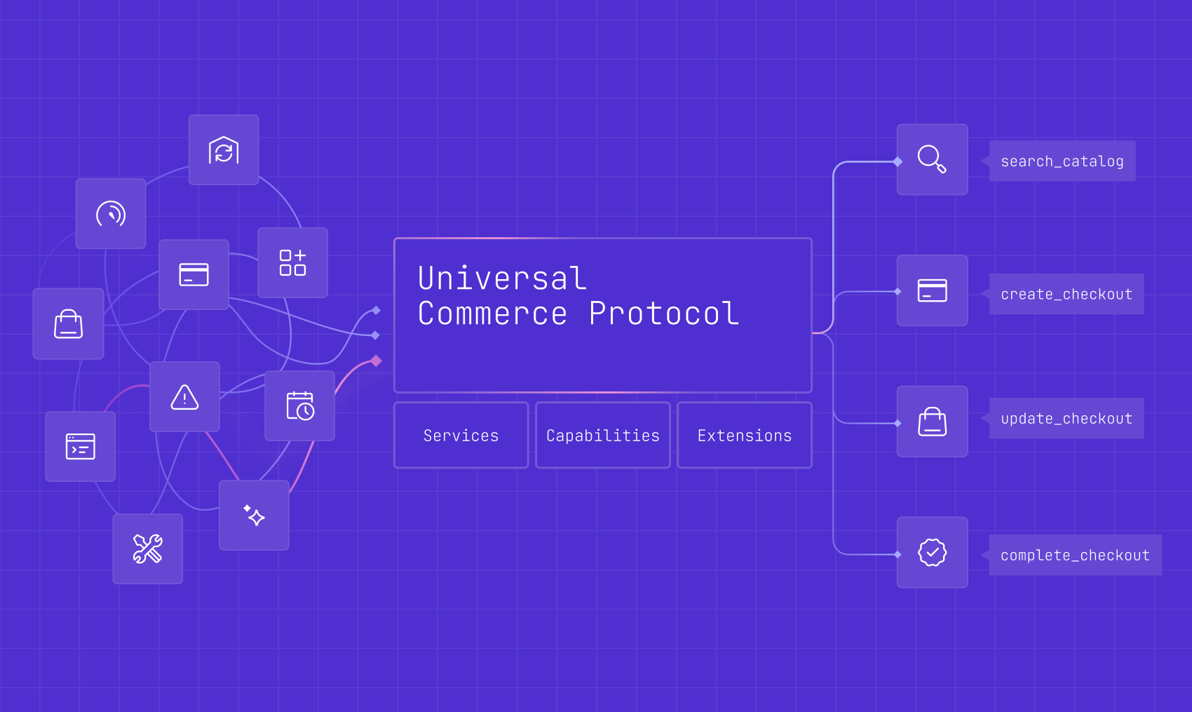 Universal Commerce Protocol (UCP): A New Foundation for AI-Driven Commerce